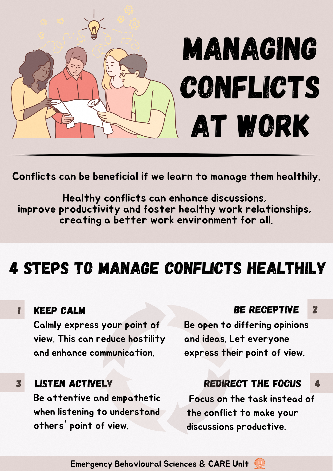 Infographic on managing conflicts at work: keep calm, be receptive, listen actively, and redirect focus to task at hand.